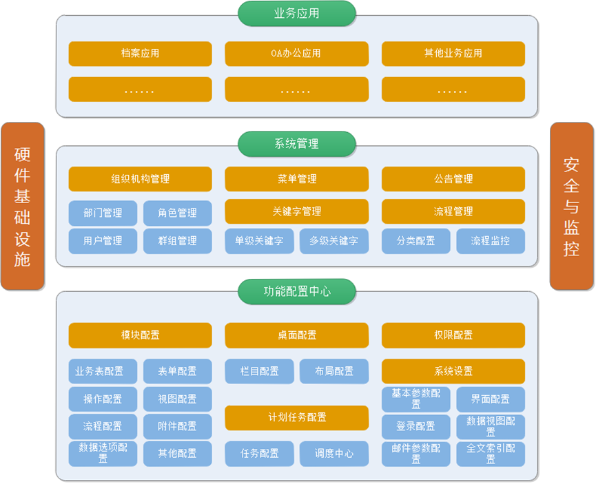 子书低代码开发平台（zbook LCPD 3.0）（图2）