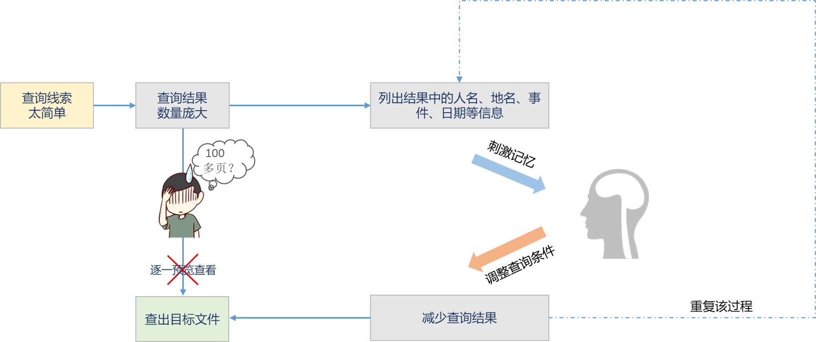 子书档案智能查询技术（zbook INTQ 2.0）（图2）