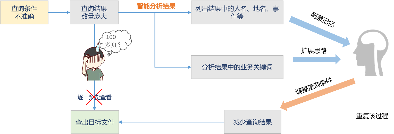 子书档案智能查询技术（zbook INTQ 2.0）（图3）