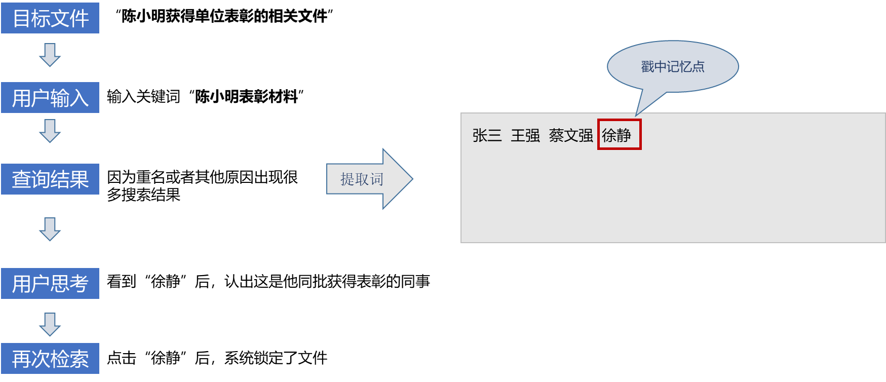 子书档案智能查询技术（zbook INTQ 2.0）（图4）