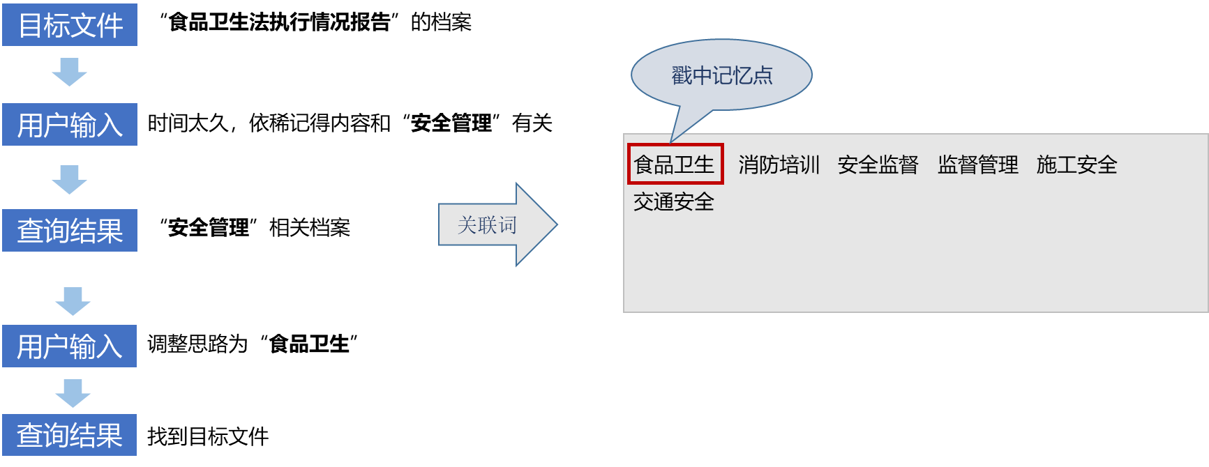 子书档案智能查询技术（zbook INTQ 2.0）（图5）