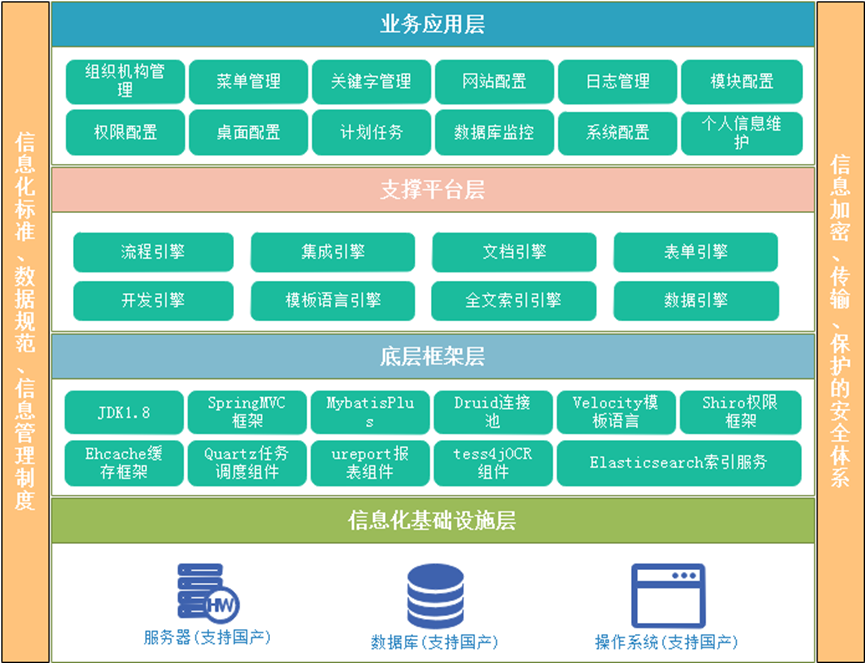 子书低代码开发平台（zbook LCPD 3.0）