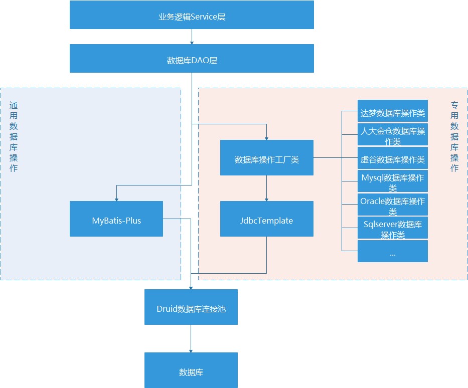 子书跨平台实施技术（图2）