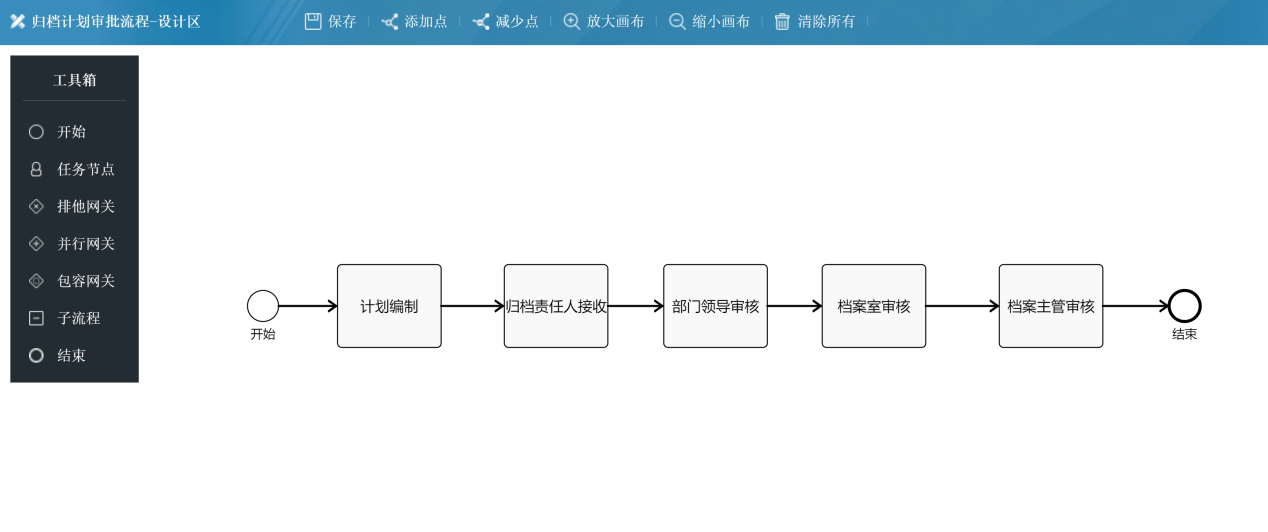 子书文档业务在线审批工作流方案(图2)