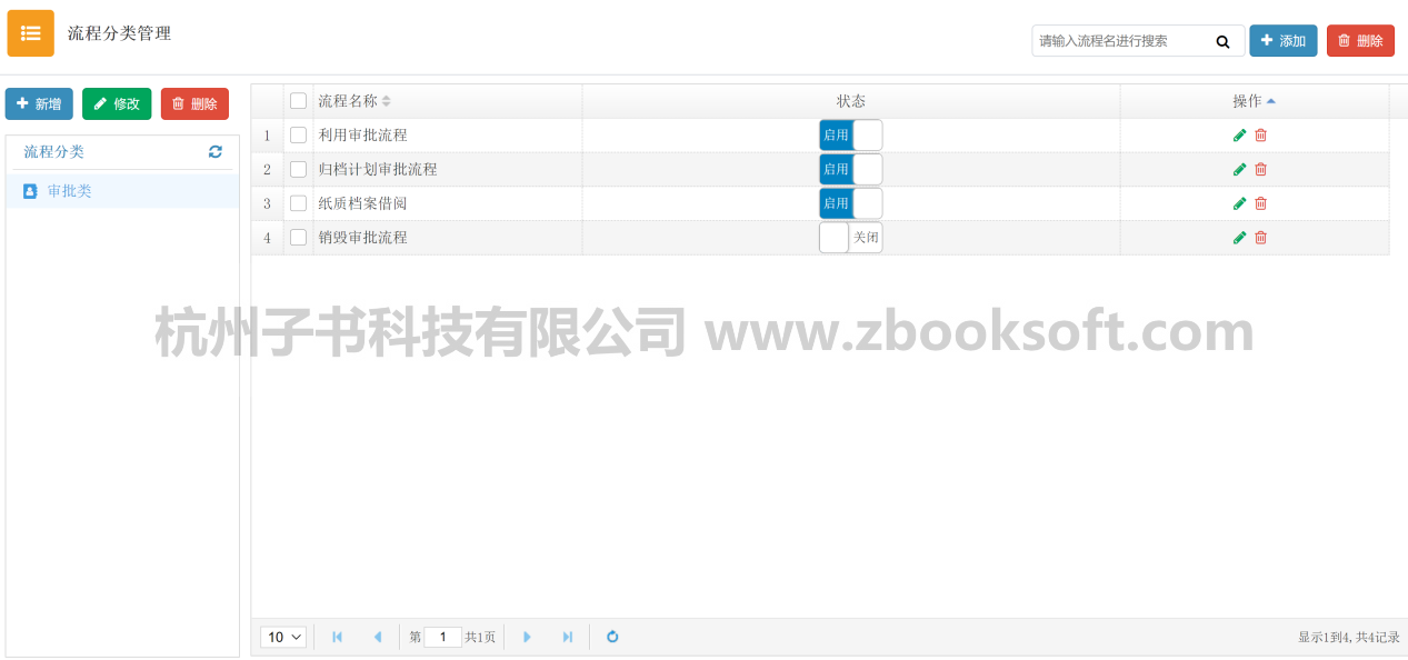 子书文档业务在线审批工作流方案