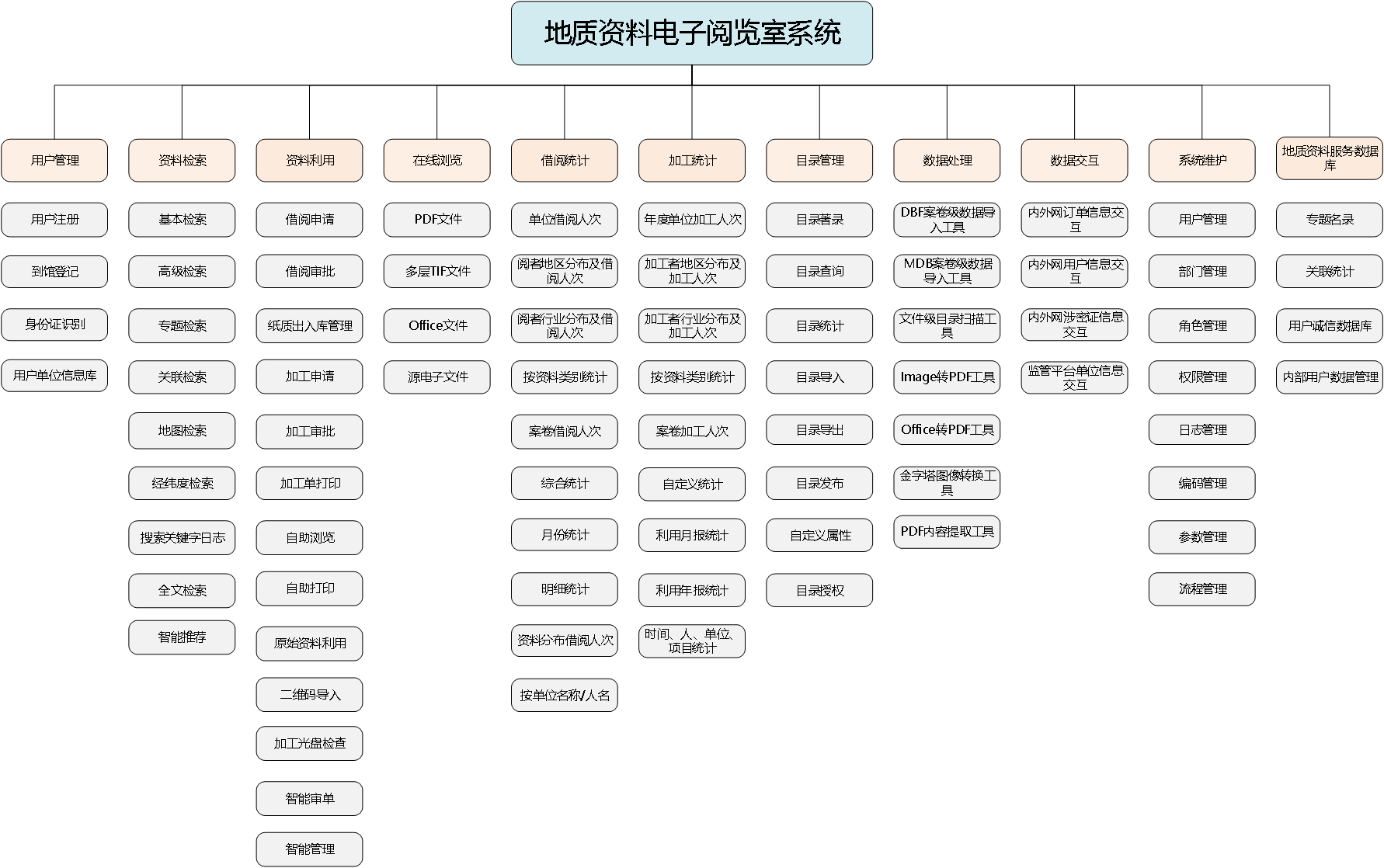 地质资料电子阅览室系统