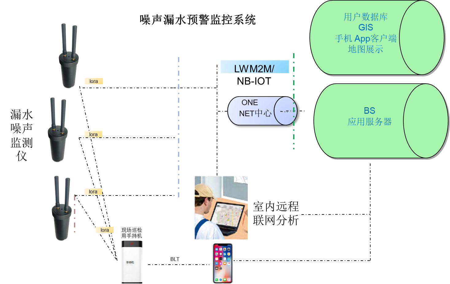子书城市管网漏水监测平台(zbook PNLM 1.0)(图2)