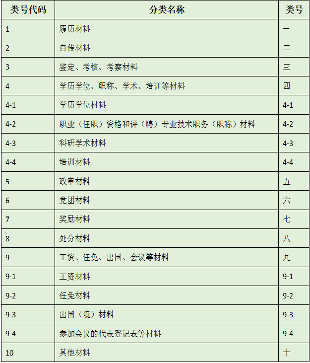 子书干部人事档案管理解决方案(图2)