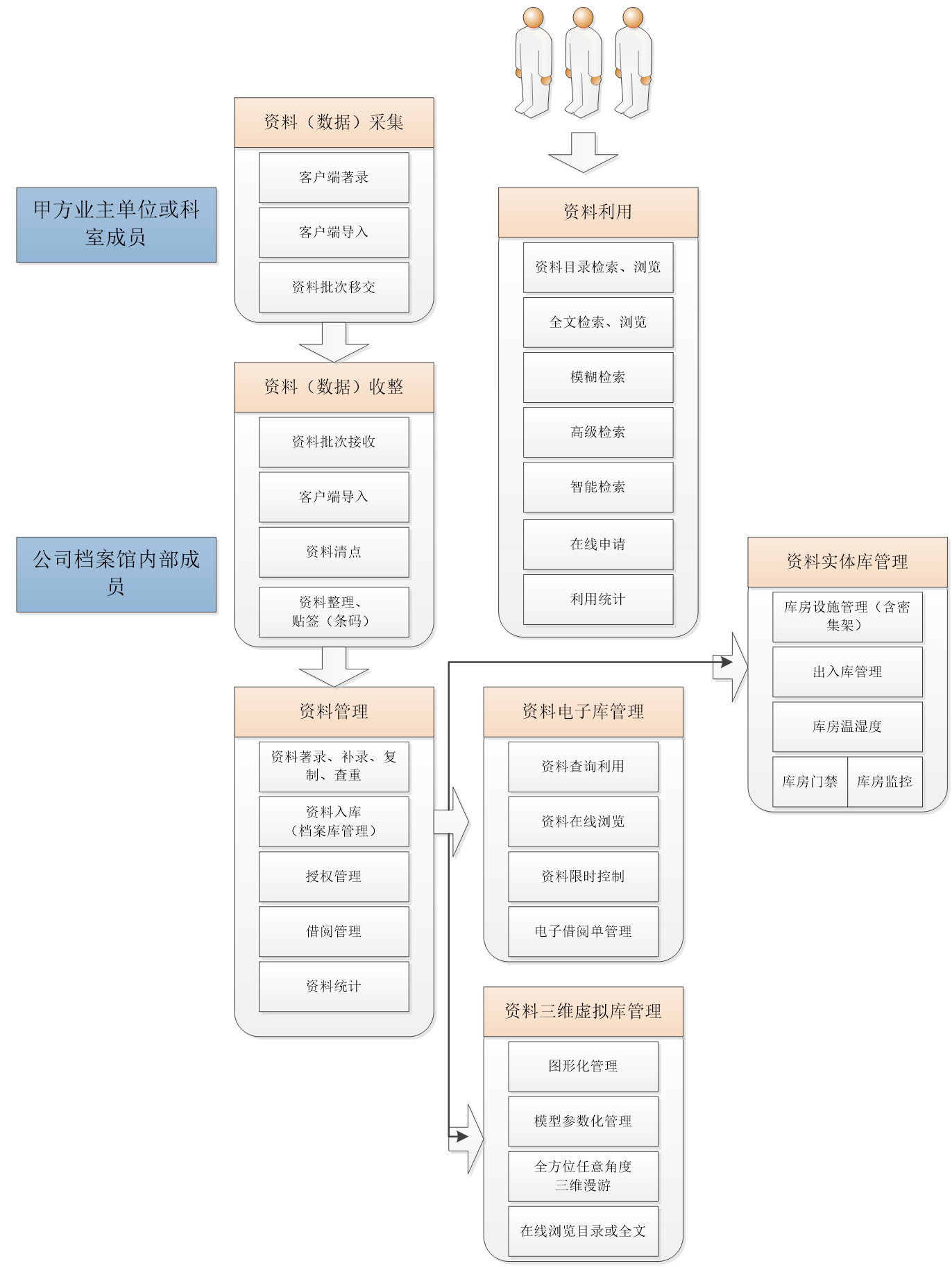 系统功能结构