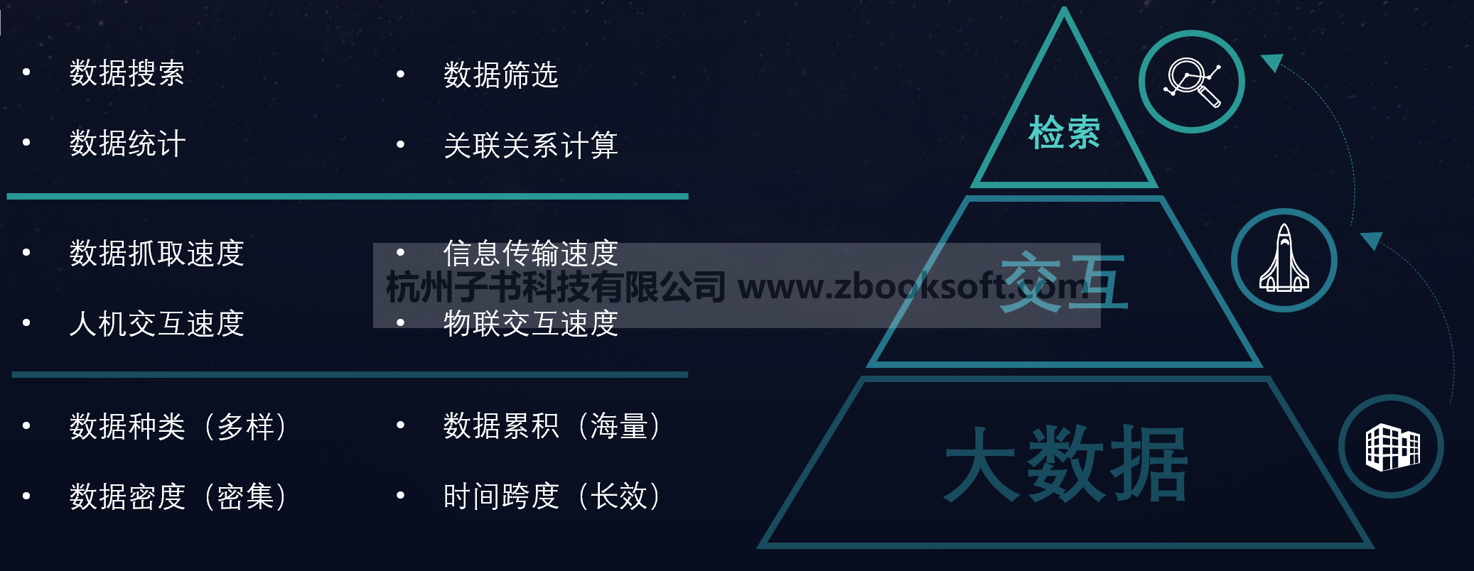 子书智慧档案馆建设方案