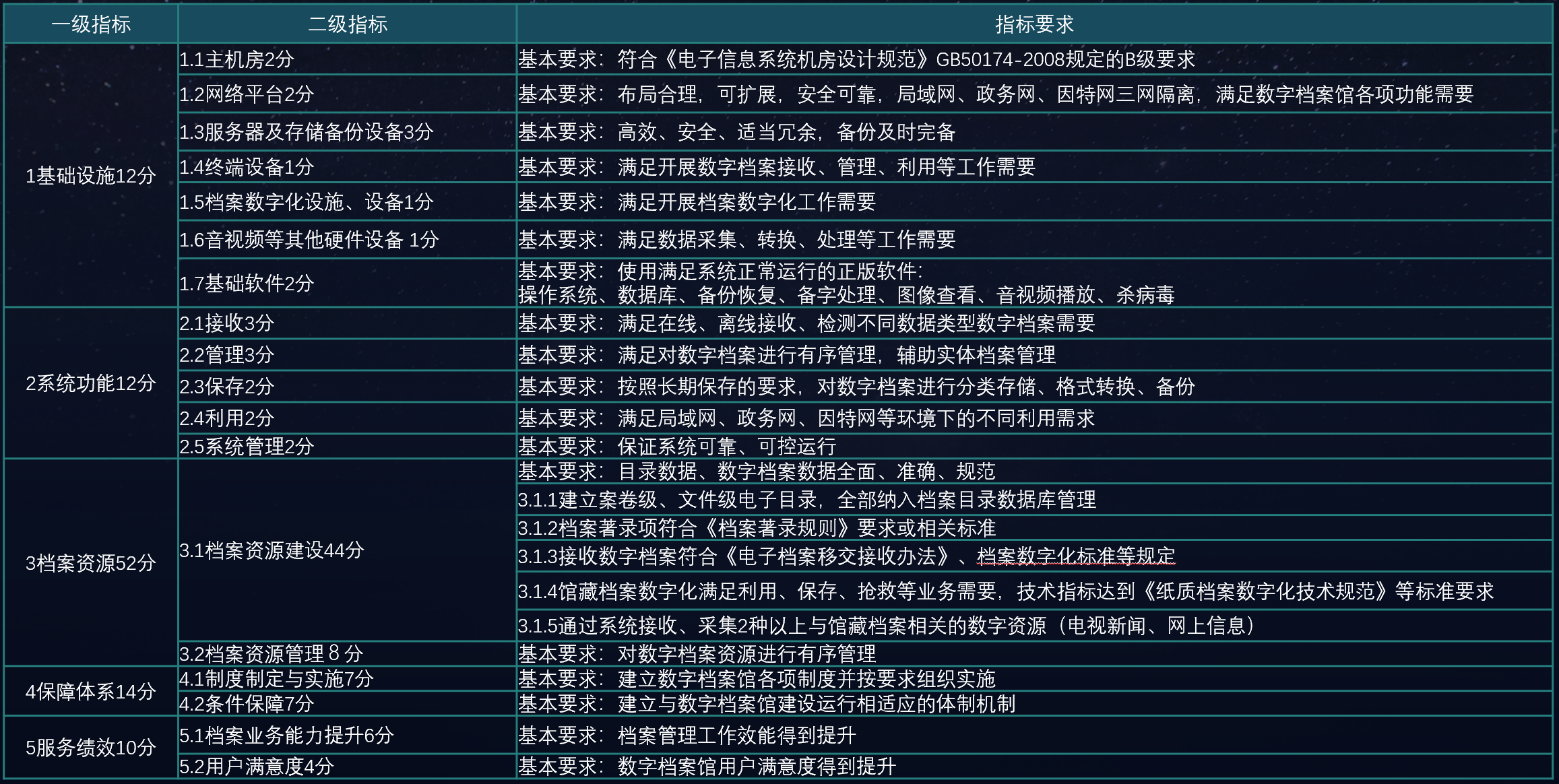 子书智慧档案馆建设方案(图2)