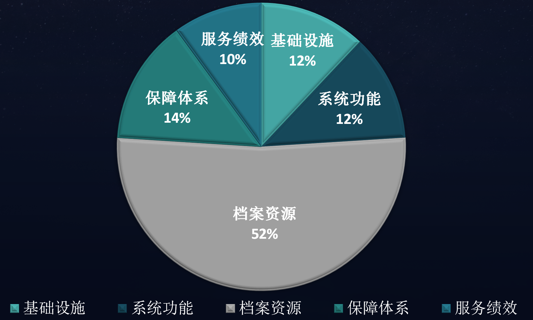 子书智慧档案馆建设方案(图3)