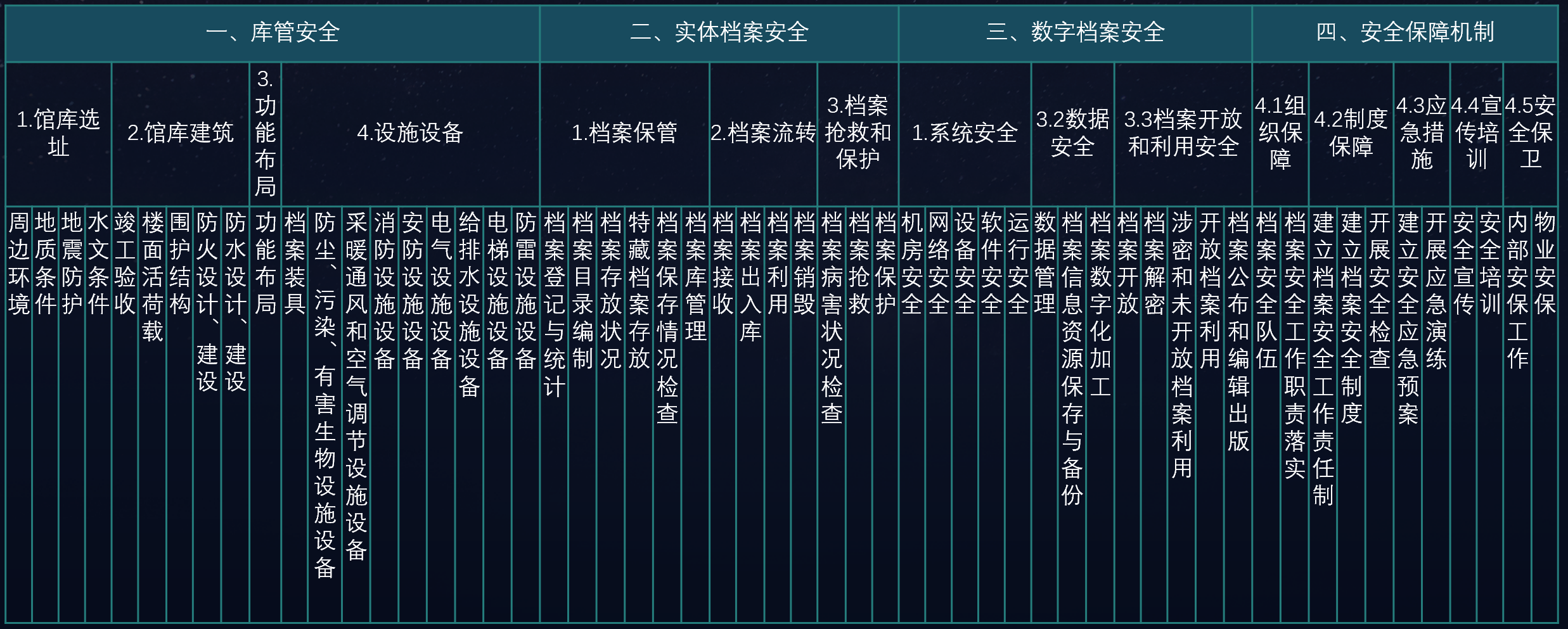 子书智慧档案馆建设方案(图4)