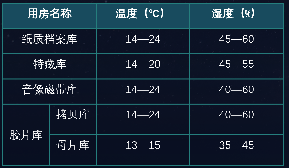子书智慧档案馆建设方案(图8)