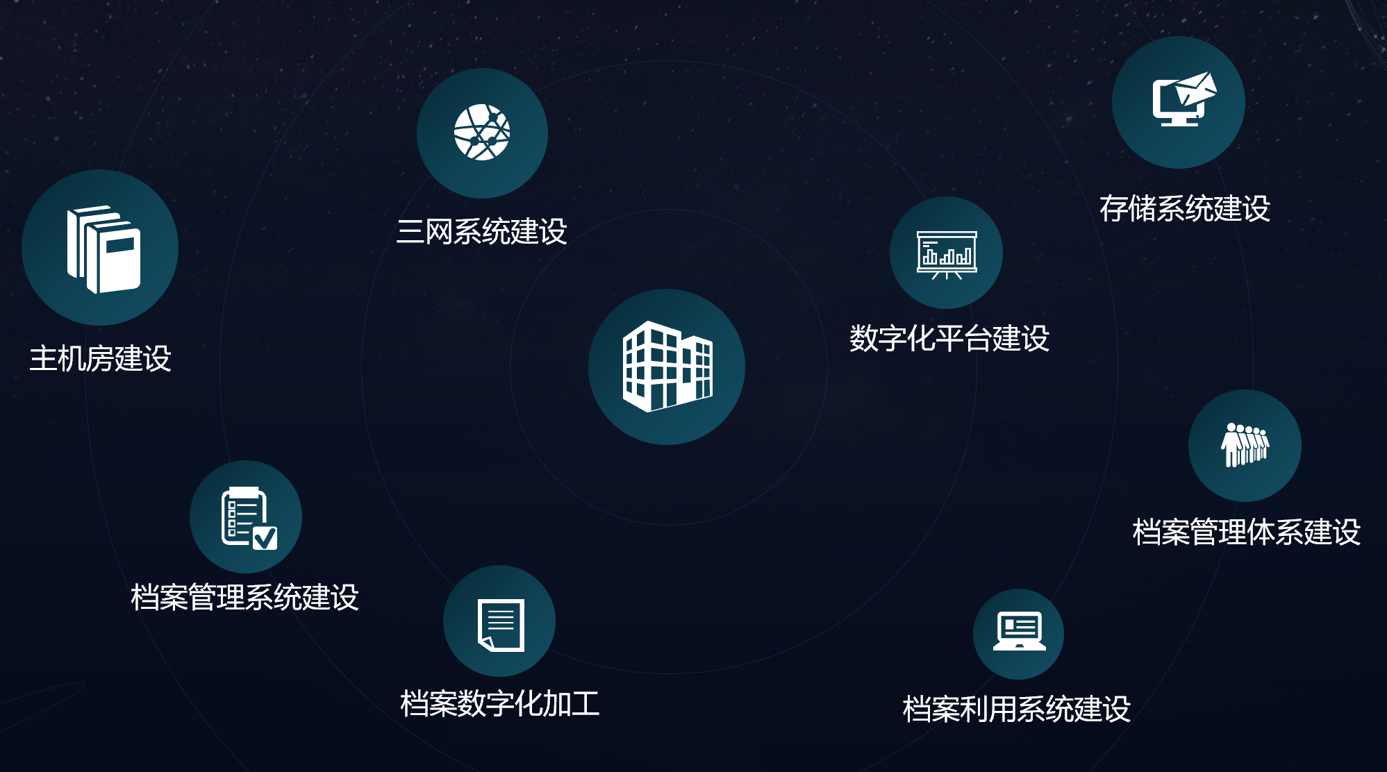 子书智慧档案馆建设方案(图24)