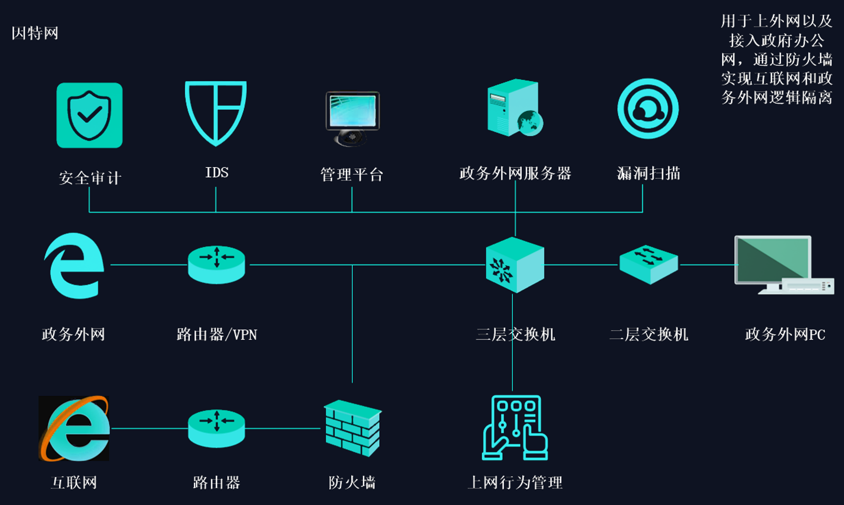 子书智慧档案馆建设方案(图27)
