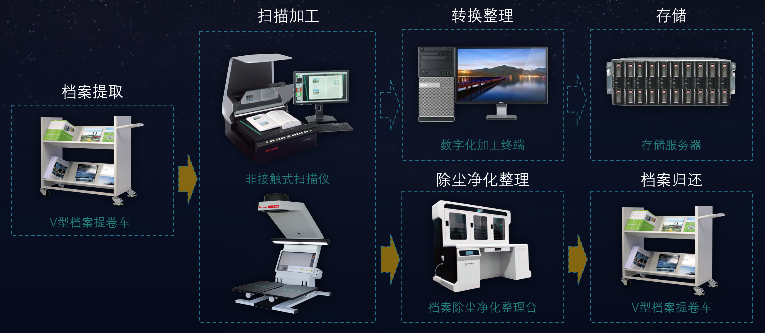 子书智慧档案馆建设方案(图30)