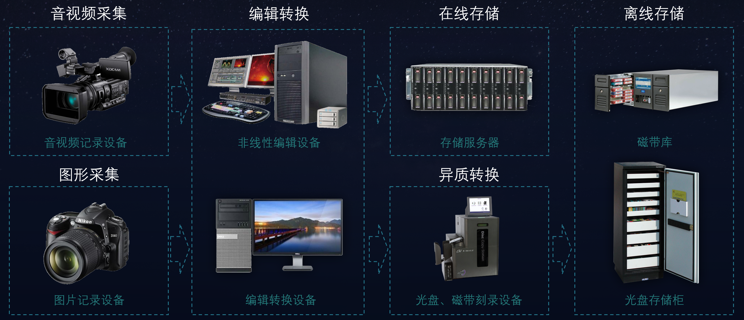 子书智慧档案馆建设方案(图32)