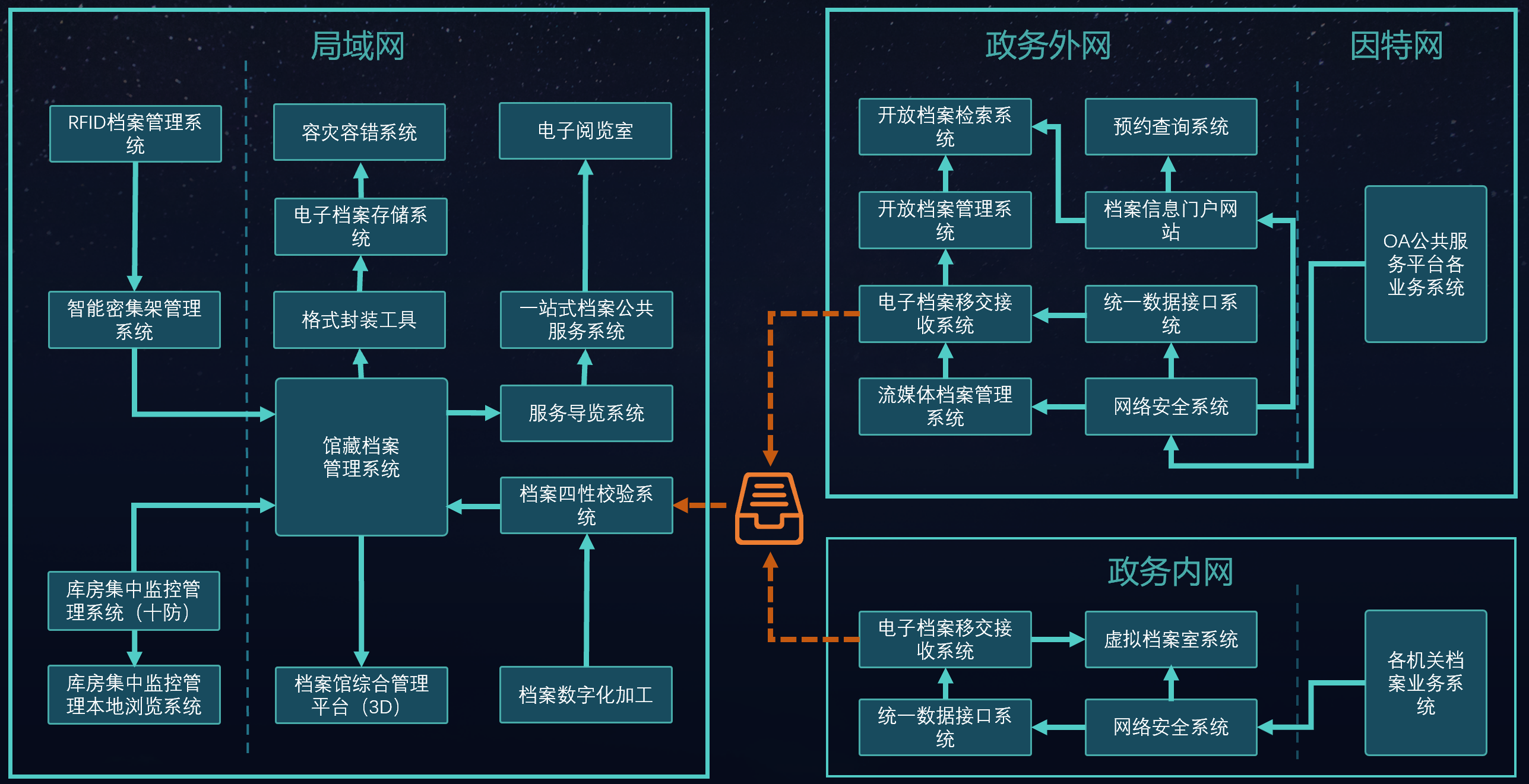 子书智慧档案馆建设方案(图33)