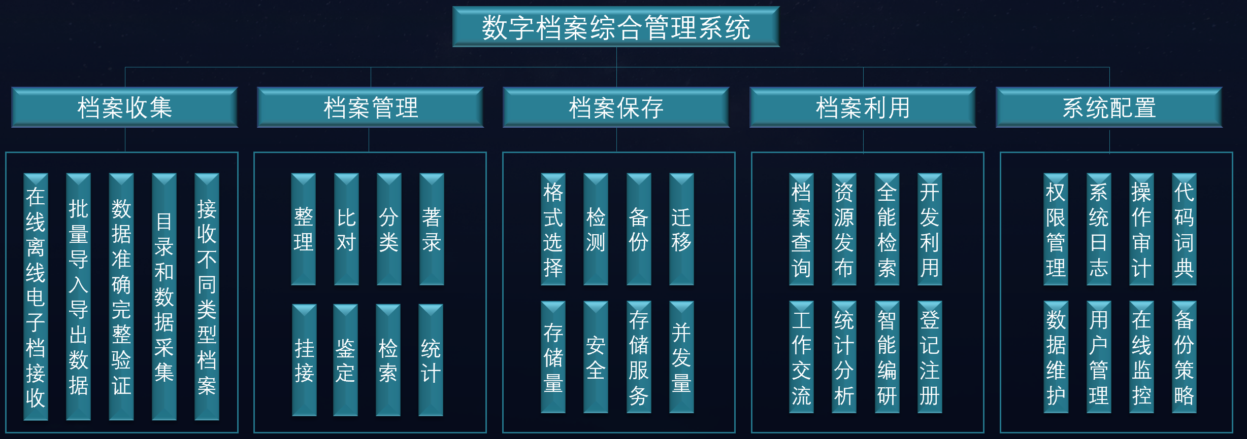 子书智慧档案馆建设方案(图34)