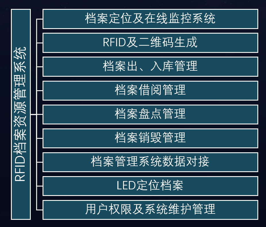 子书智慧档案馆建设方案(图35)