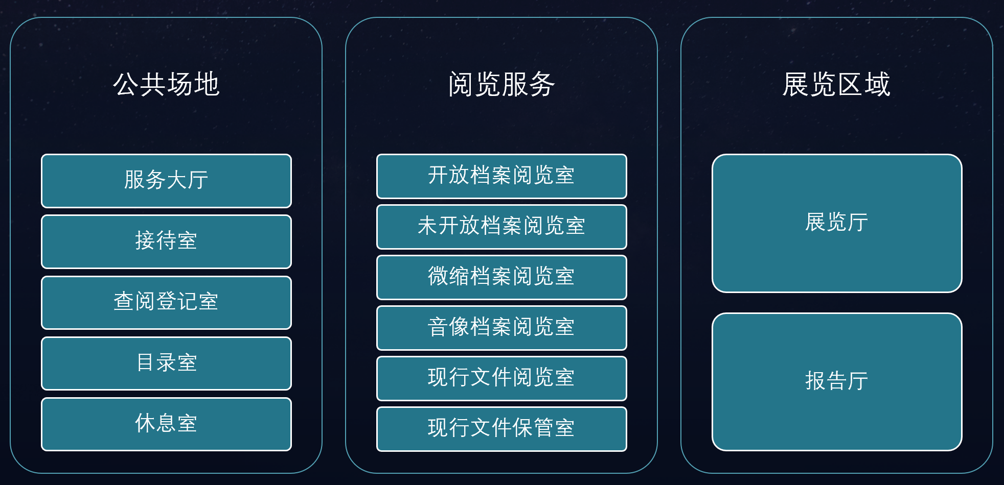 子书智慧档案馆建设方案(图38)