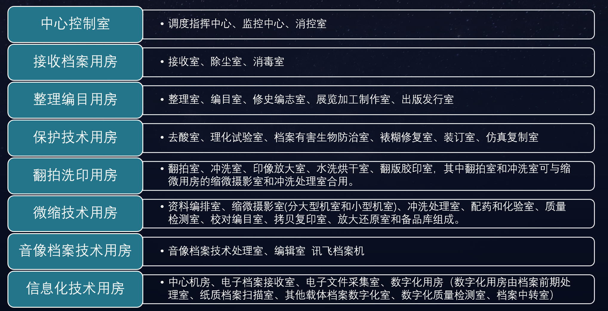 子书智慧档案馆建设方案(图39)