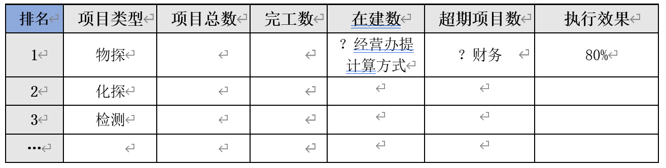 勘察企业协同办公系统（OA）升级设计方案（图15）