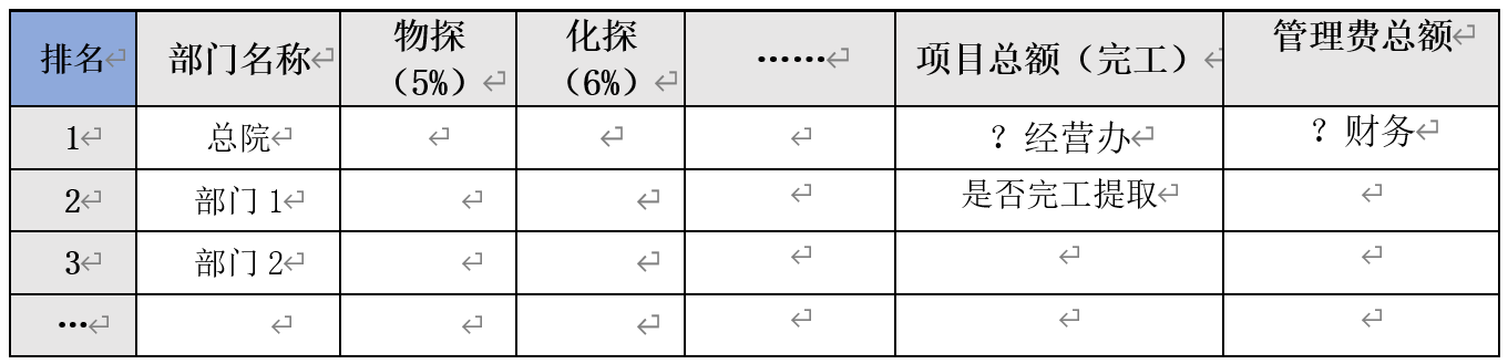 勘察企业协同办公系统（OA）升级设计方案（图17）