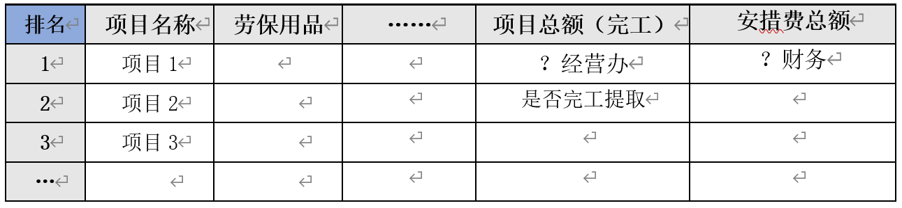 勘察企业协同办公系统（OA）升级设计方案（图18）