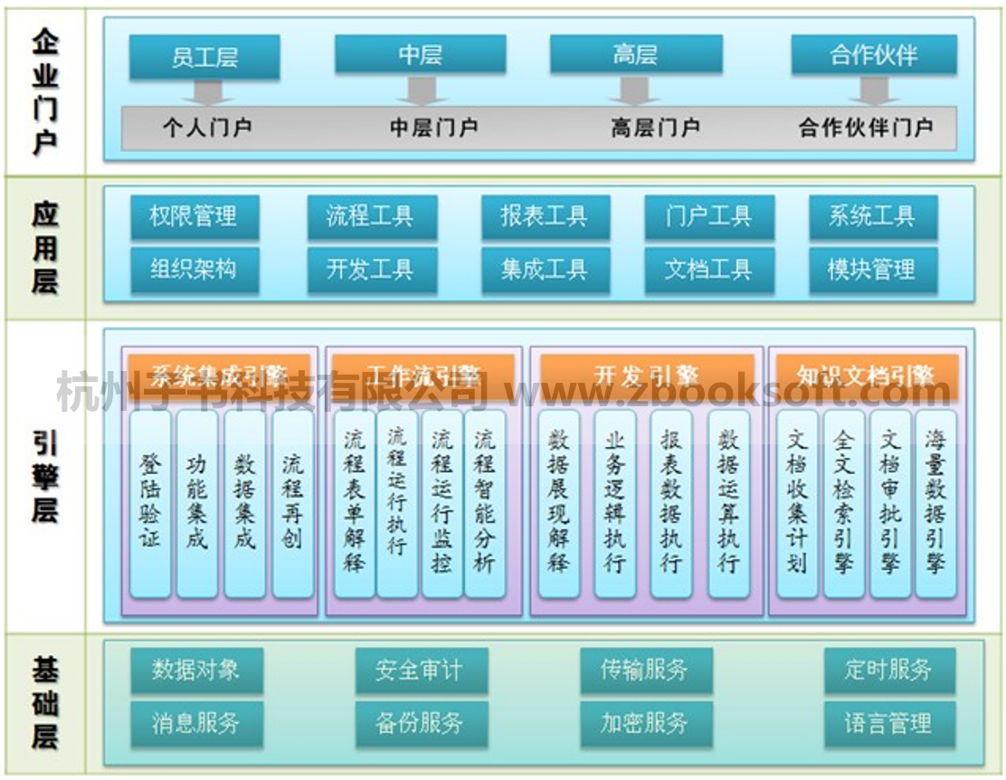 子书智慧办公平台(OA)产品特点