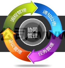 子书智慧办公平台（OA）功能介绍