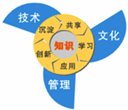 子书智慧办公平台（OA）功能介绍（图2）
