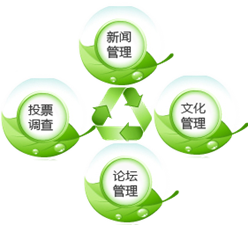 子书智慧办公平台（OA）功能介绍（图3）