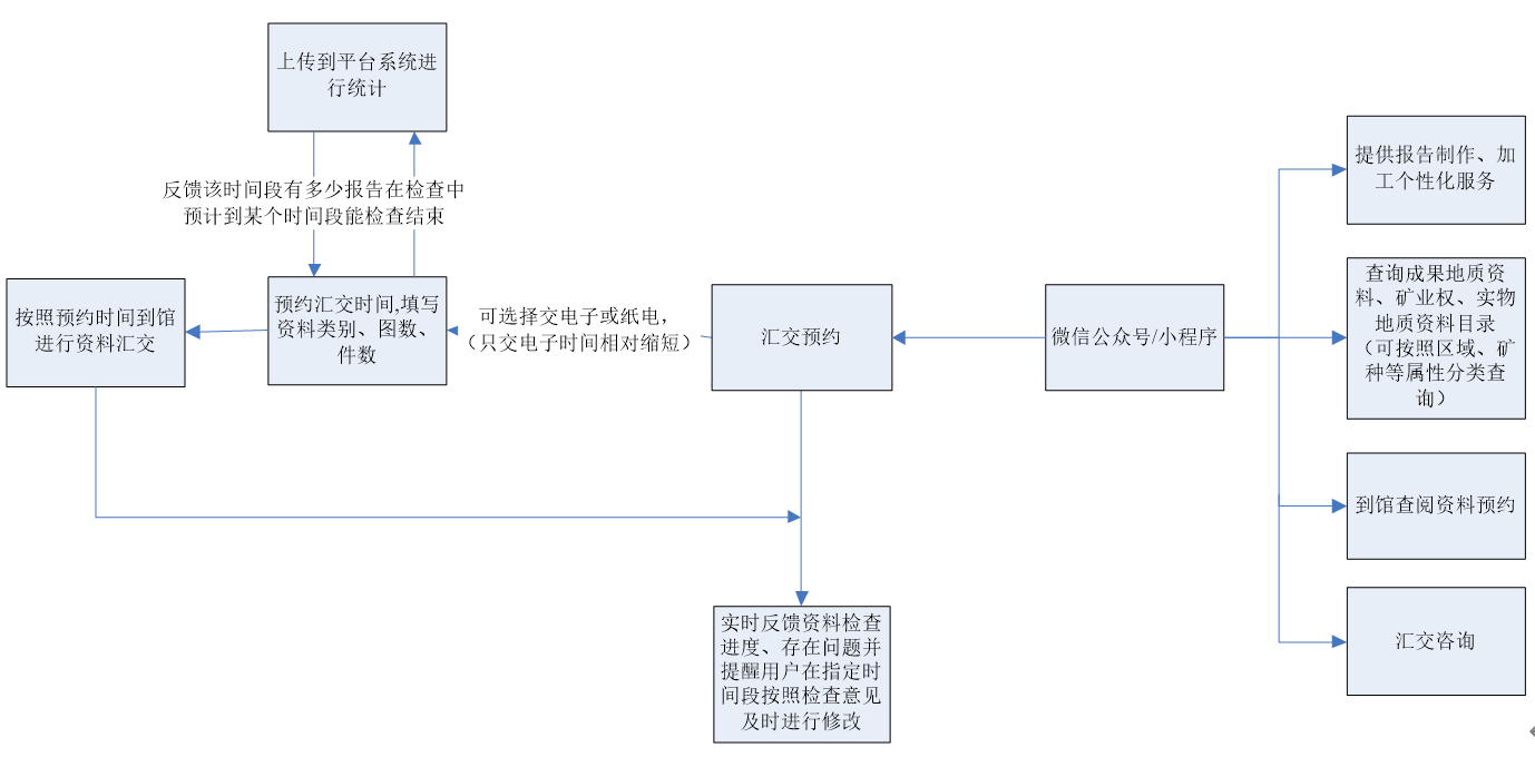 地质资料馆新型智能电子阅览室建设方案(图2)
