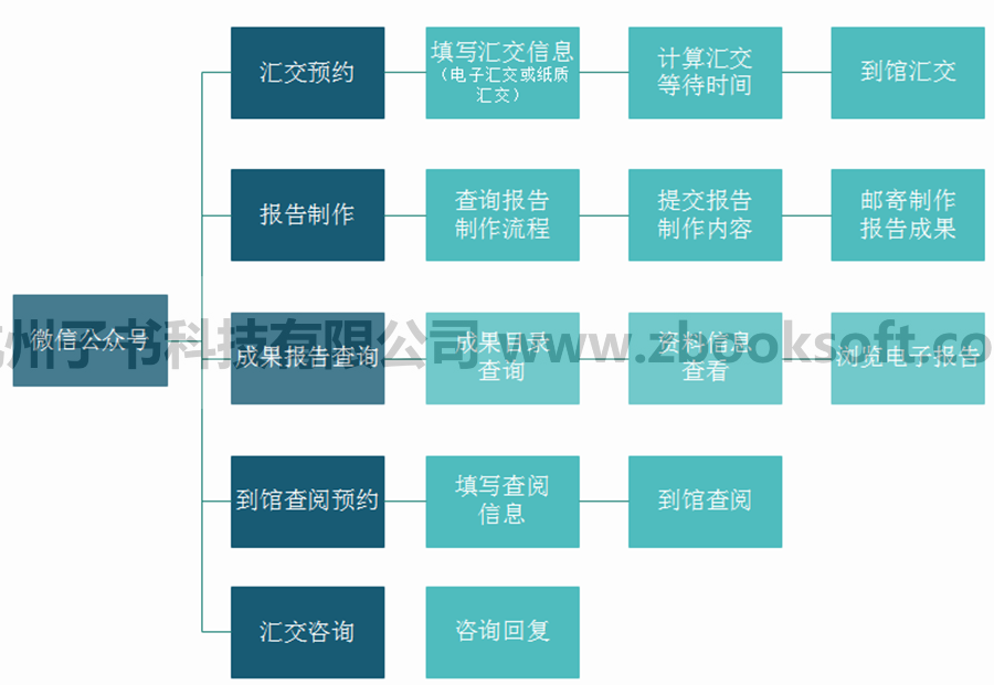 省地质资料馆智慧化服务项目建设案例方案