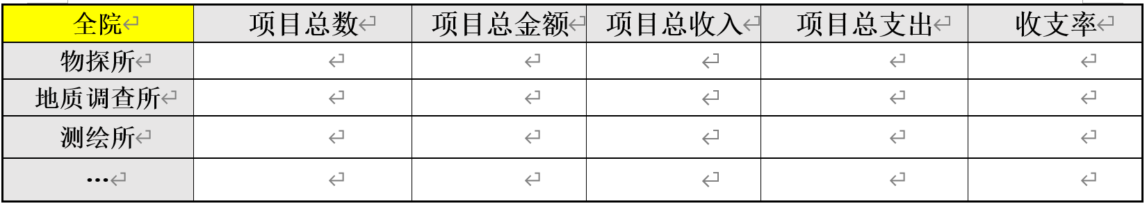 勘察企业协同办公系统（OA）升级设计方案（图4）