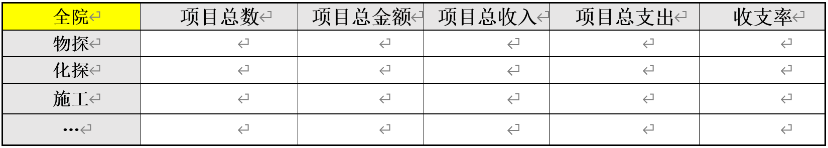 勘察企业协同办公系统（OA）升级设计方案（图5）