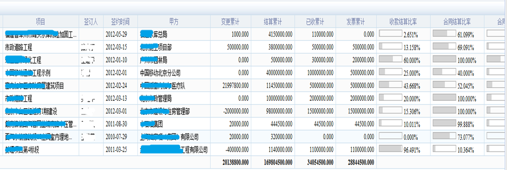 勘察企业协同办公系统（OA）升级设计方案（图6）