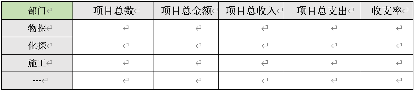 勘察企业协同办公系统（OA）升级设计方案（图8）