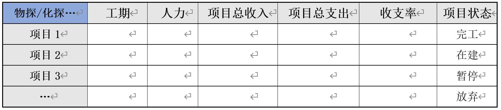 勘察企业协同办公系统（OA）升级设计方案（图9）