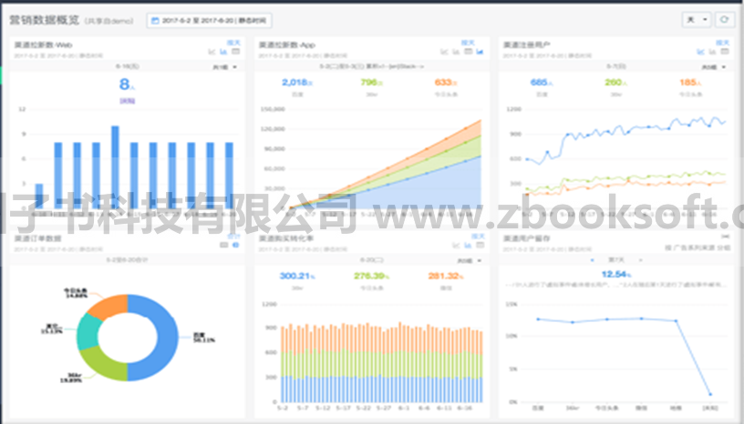 勘察企业协同办公系统（OA）升级设计方案