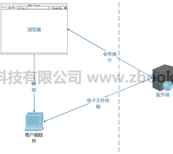子书软件之档案馆电子存档数据管控系统
