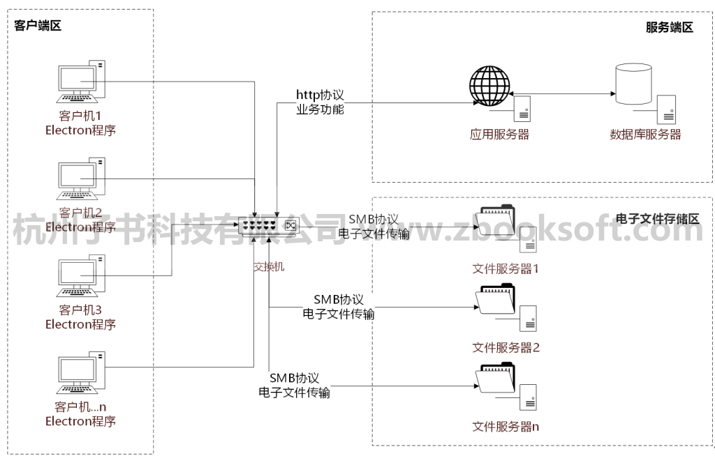 子书科技研发完成“馆藏电子存档数据管理系统”,引领地质资料信息化管理新时代