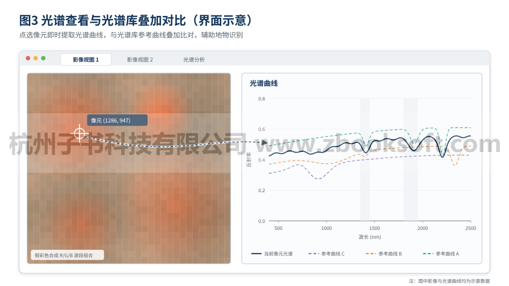 面向海量遥感影像的桌面处理软件框架：子书的技术实践（图3）