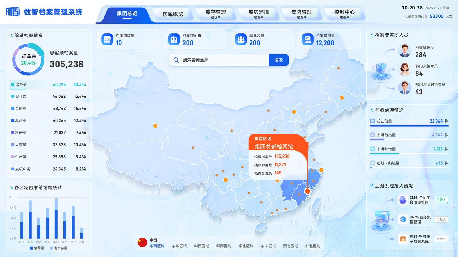 数智档案管理系统集团总览：门类馆藏、区域分布、借阅情况与业务系统接入进度