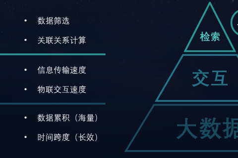 子书智慧档案馆建设方案