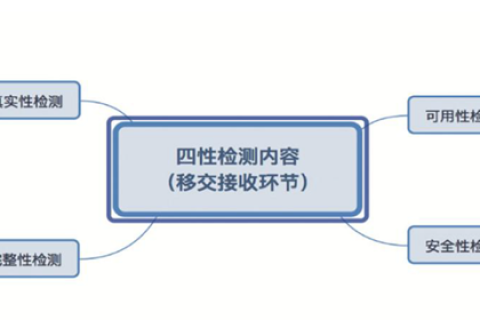 电子档案四性检测