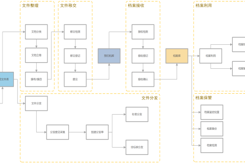 子书电子文件在线归档流程设计方案