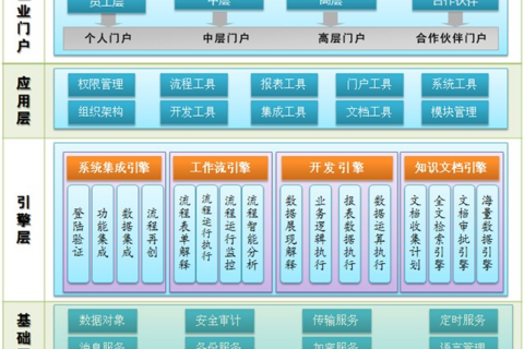子书智慧办公平台（OA）产品特点